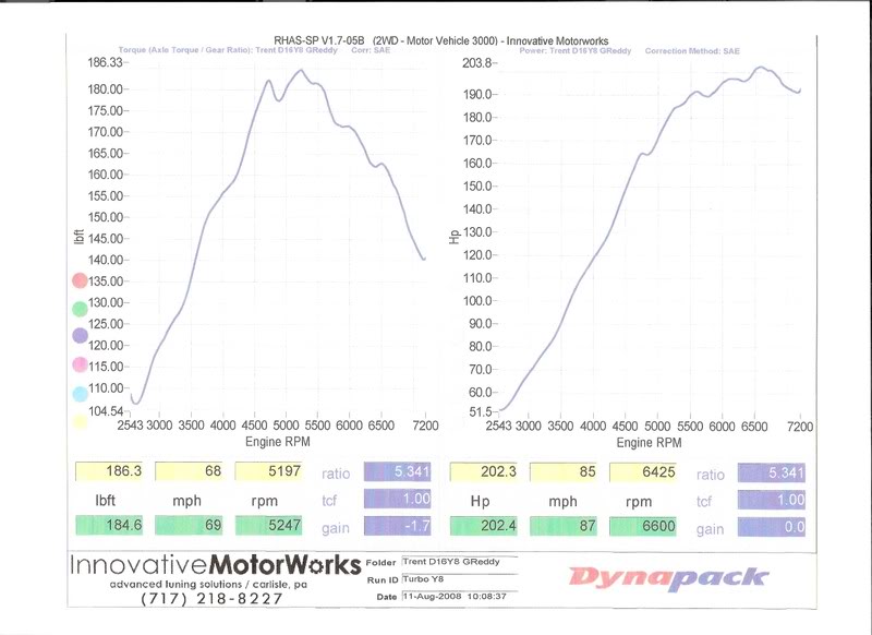 Name:  dyno2.jpg
Views: 73
Size:  59.4 KB