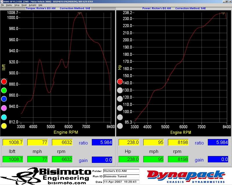 Name:  dyno.jpg
Views: 18
Size:  98.6 KB